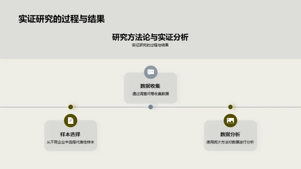 深度剖析管理学