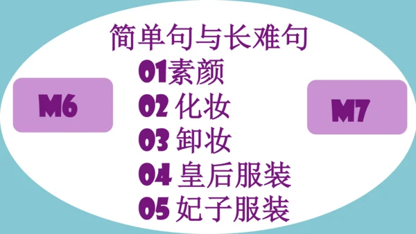 外研版英语八年级下册Module 6-Module10 期末语法复习课件(共14张PPT)