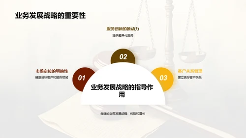 法律市场调研分析