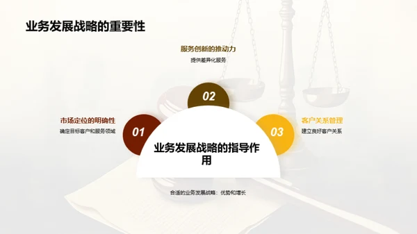 法律市场调研分析