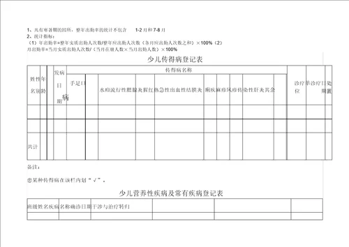 幼儿园常用表格