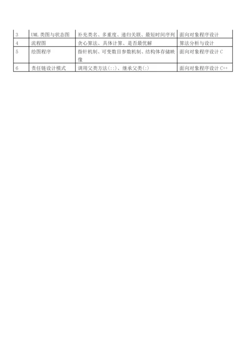 2023年软件设计师上下午试题技巧.docx