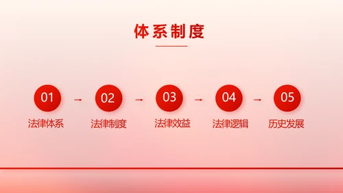 红色大气普法工作条例动态PPT模板
