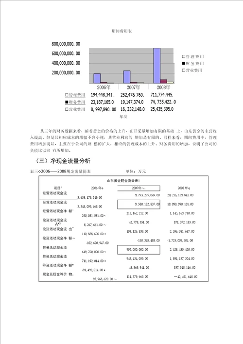 财务管理课程设计报告模板