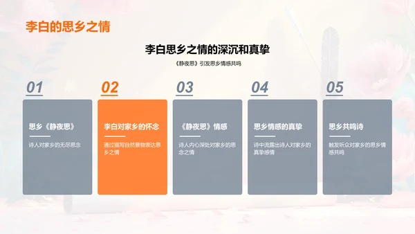 解读李白与《静夜思》PPT模板