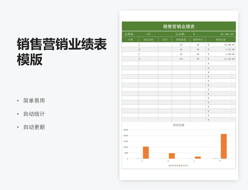 销售营销业绩表模版
