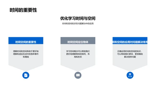 理解时间与空间PPT模板