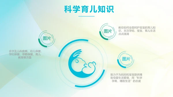 孕妇护理培训孕妇护理中心PPT