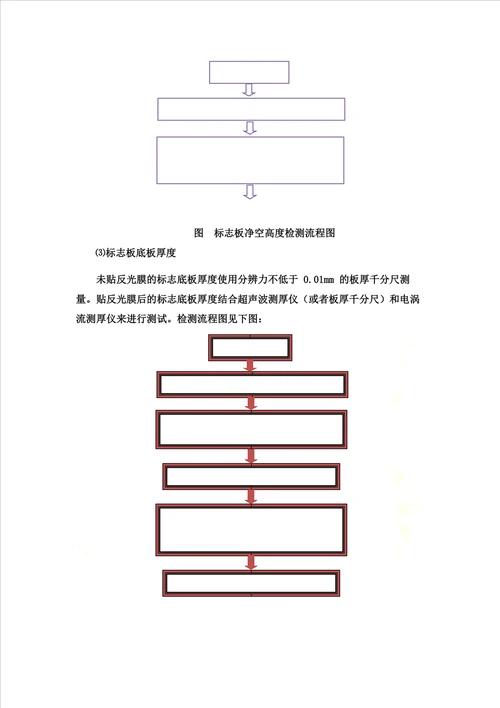 道路标志检测方案