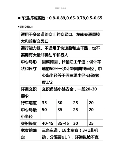 城市规划师相关知识考试.docx