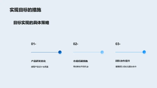 企业战略与团队蓝图