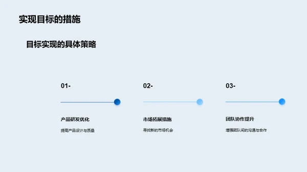 企业战略与团队蓝图