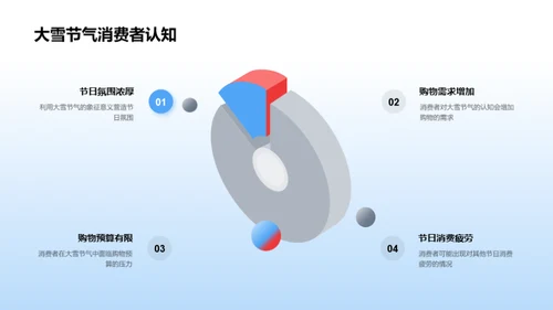 大雪节气营销指南