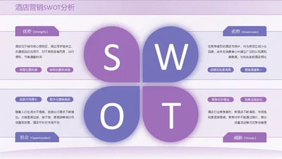 紫色系简约风swot分析SWOT关系页