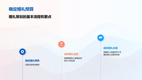 婚礼策划与设计