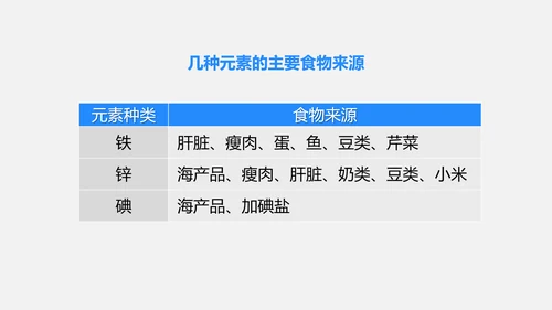 2025年春新人教九年级化学下册 11.1 化学与人体健康 课件(共42张PPT)