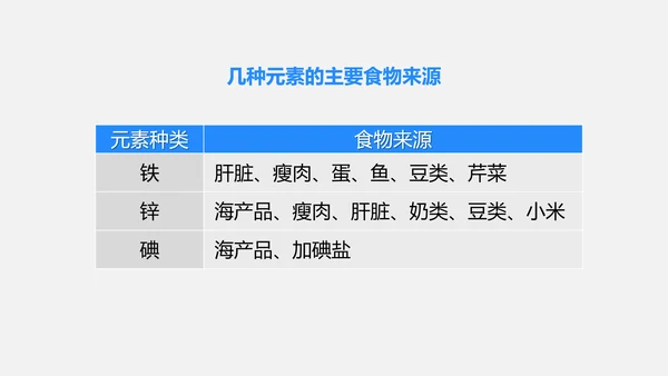 2025年春新人教九年级化学下册 11.1 化学与人体健康 课件(共42张PPT)