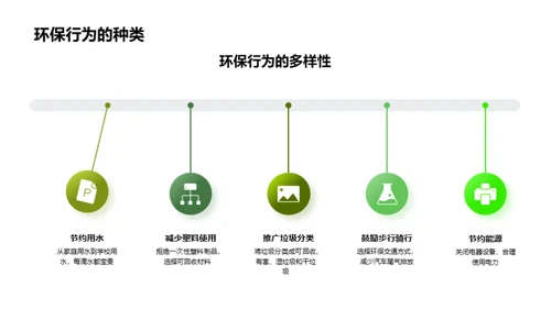 绿色地球守护行动