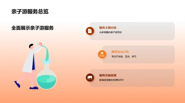 打造亲子游新纪元