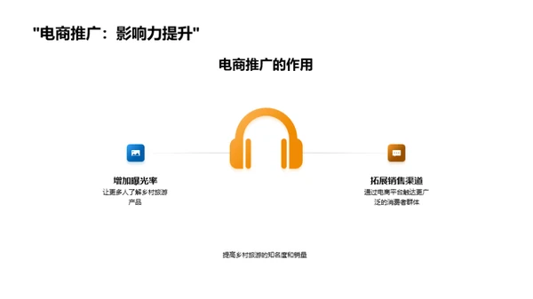 乡旅电商新篇章