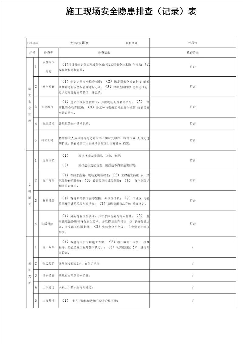 建筑施工现场安全隐患排查记录表