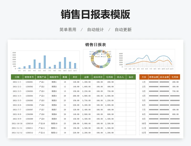 销售日报表模版