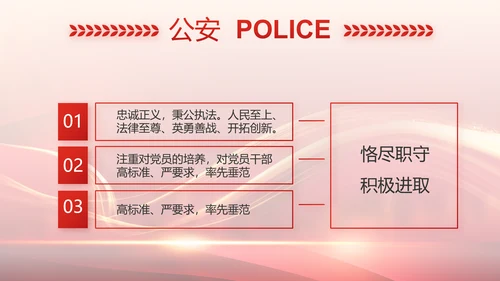 红色大气公安警察个人事迹动态PPT模板