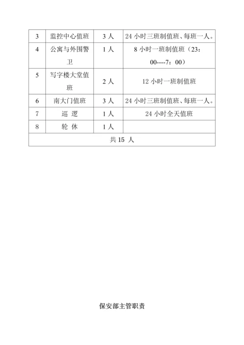 大厦保安部岗位基本职责.docx