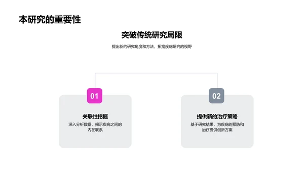 疾病研究开题报告PPT模板