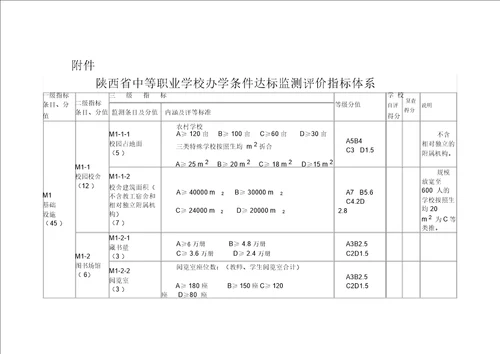 陕西省中等职业学校办学条件达标工作方案