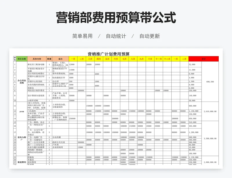 营销部费用预算带公式