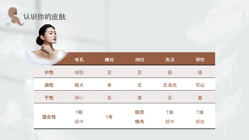 高级灰和棕色简约实拍风美容护肤美容知识培训PPT