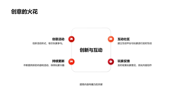 塑造畅销游戏IP