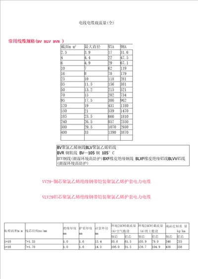 电力电缆载流量一览表