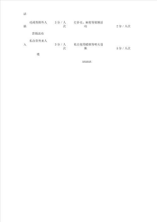 学生寝室管理学习工作综合考核办法