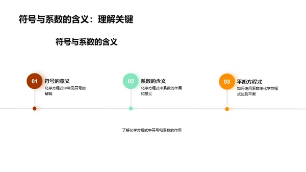 解读化学方程式