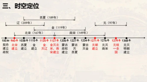第二单元 夏商周时期：早期国家与社会变革（单元复习课件）-七年级历史同步精品课堂（部编版五四制中国历