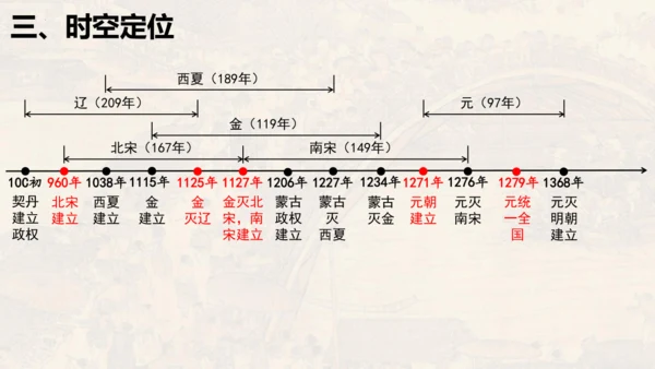 第二单元 夏商周时期：早期国家与社会变革（单元复习课件）-七年级历史同步精品课堂（部编版五四制中国历