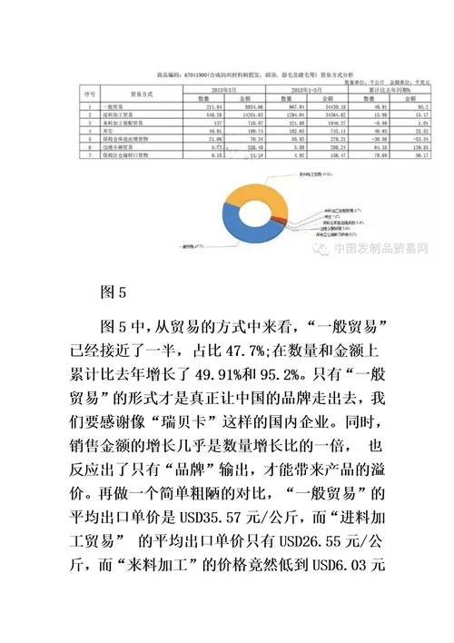 跨境电商假发国际市场分析