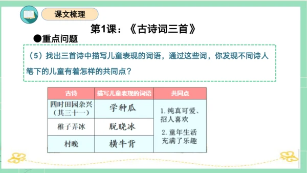 统编版五年级语文下册同步高效课堂系列第一单元（复习课件）