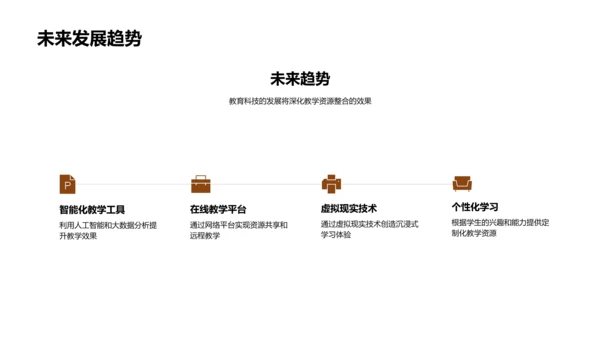 优化教学资源整合