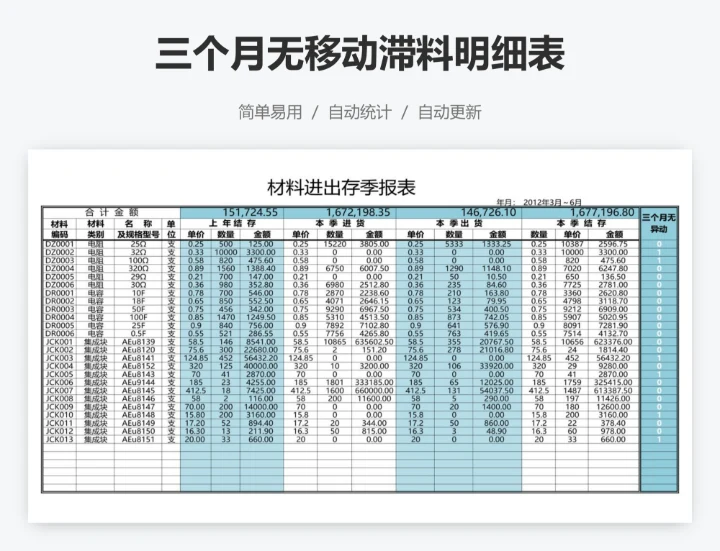 三个月无移动滞料明细表