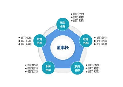 蓝色环形管理架构 Word 模板