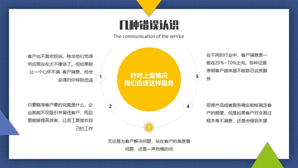 客户服务沟通技巧通用PPT模板