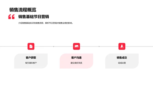 万圣节销售提升报告PPT模板