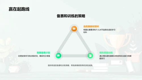 学科竞赛的影响与策略PPT模板