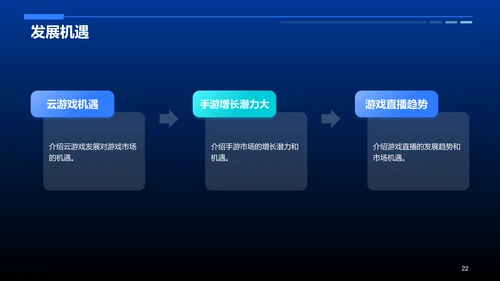 蓝色科技智能游戏市场分析PPT模板
