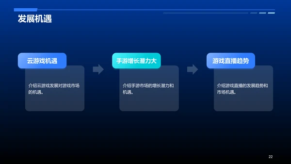 蓝色科技智能游戏市场分析PPT模板