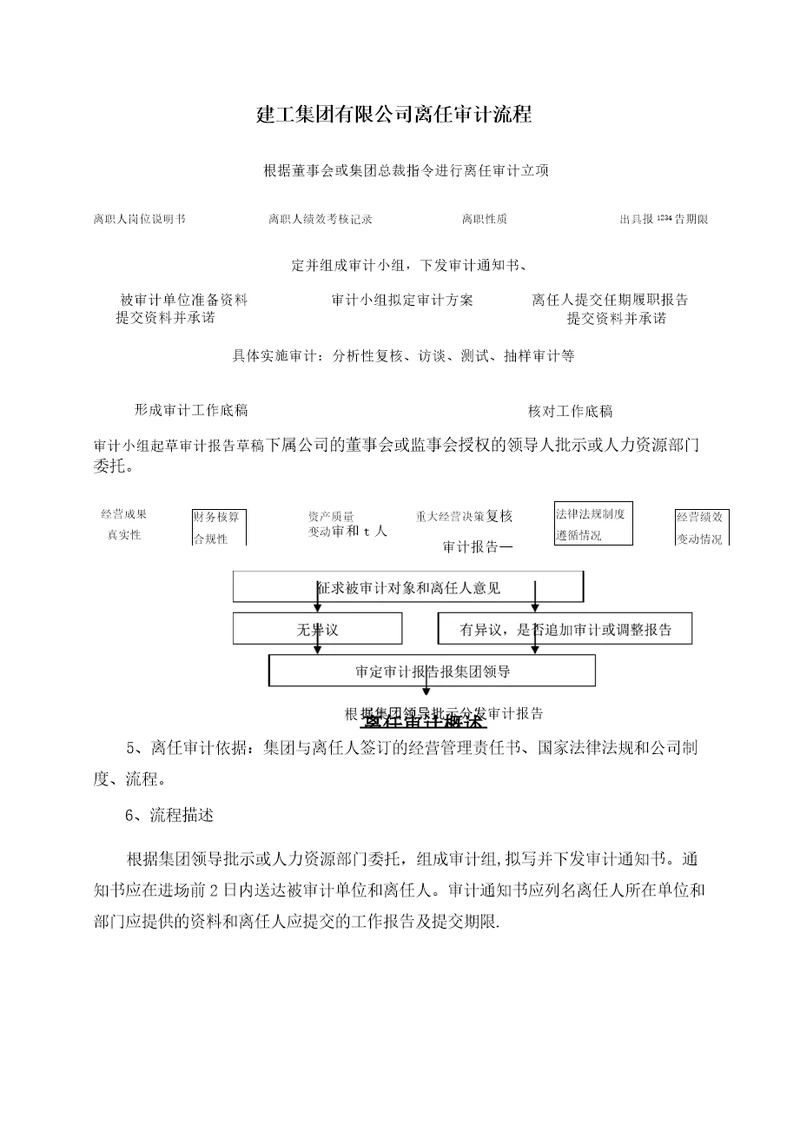 离任审计流程