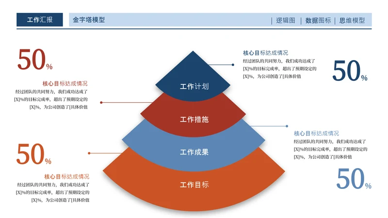 蓝橙色商务风工作汇报金字塔关系页